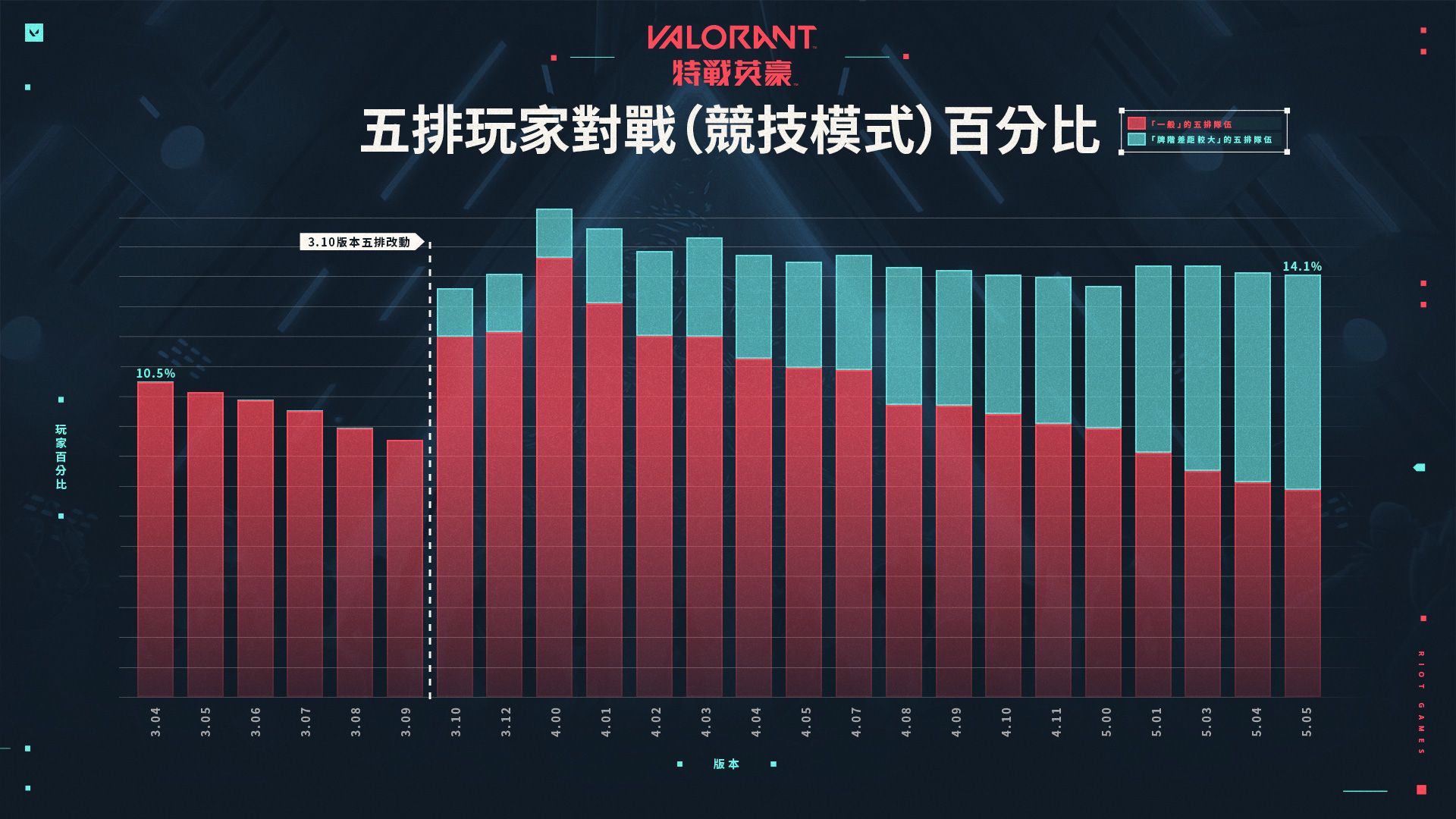 Smurf_Article_Graph_3_TW.jpg