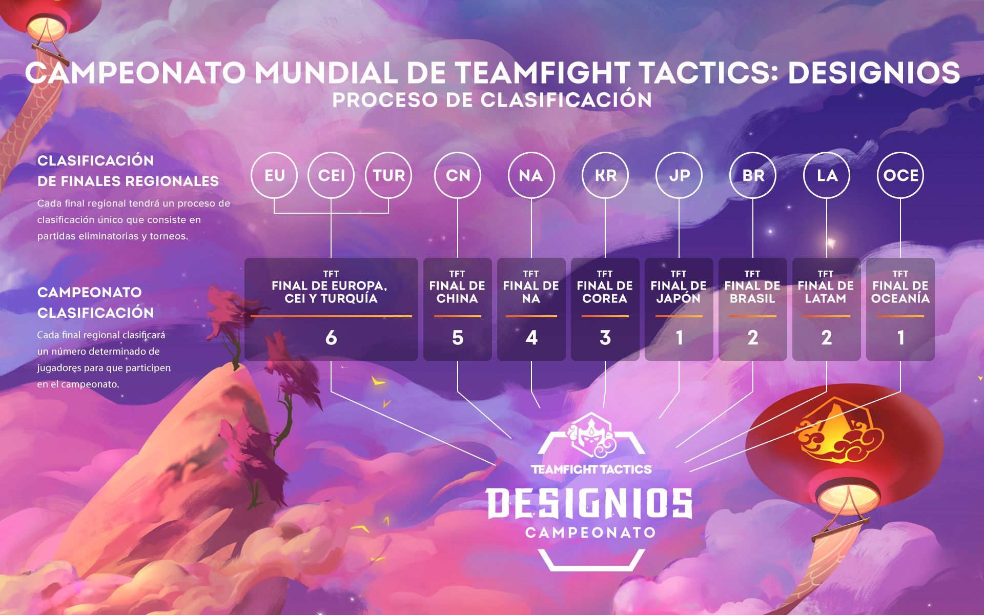 02-TFT_Qualification_Process_LATAM.jpg