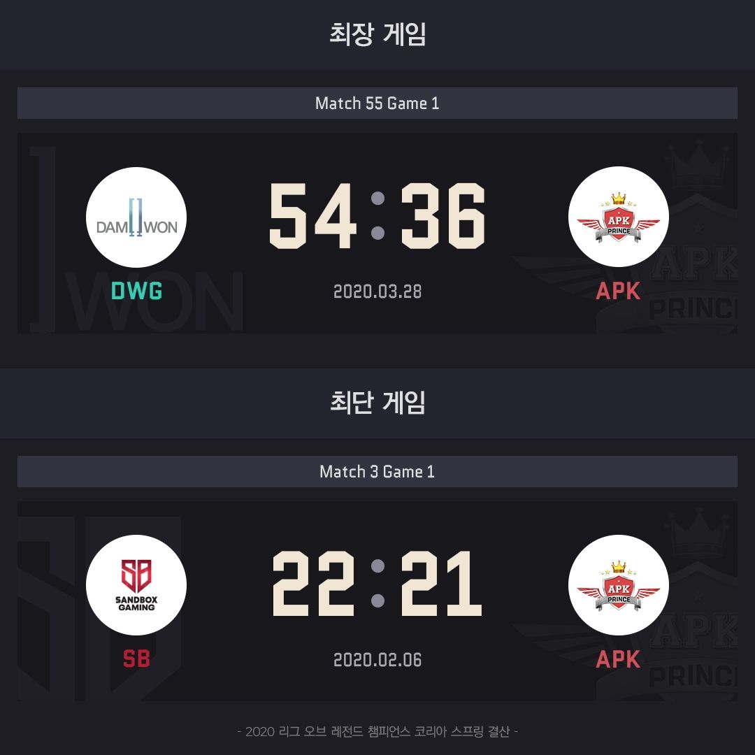 2020-LCK스프링_인포그래픽_10_최장게임최단게임.jpg