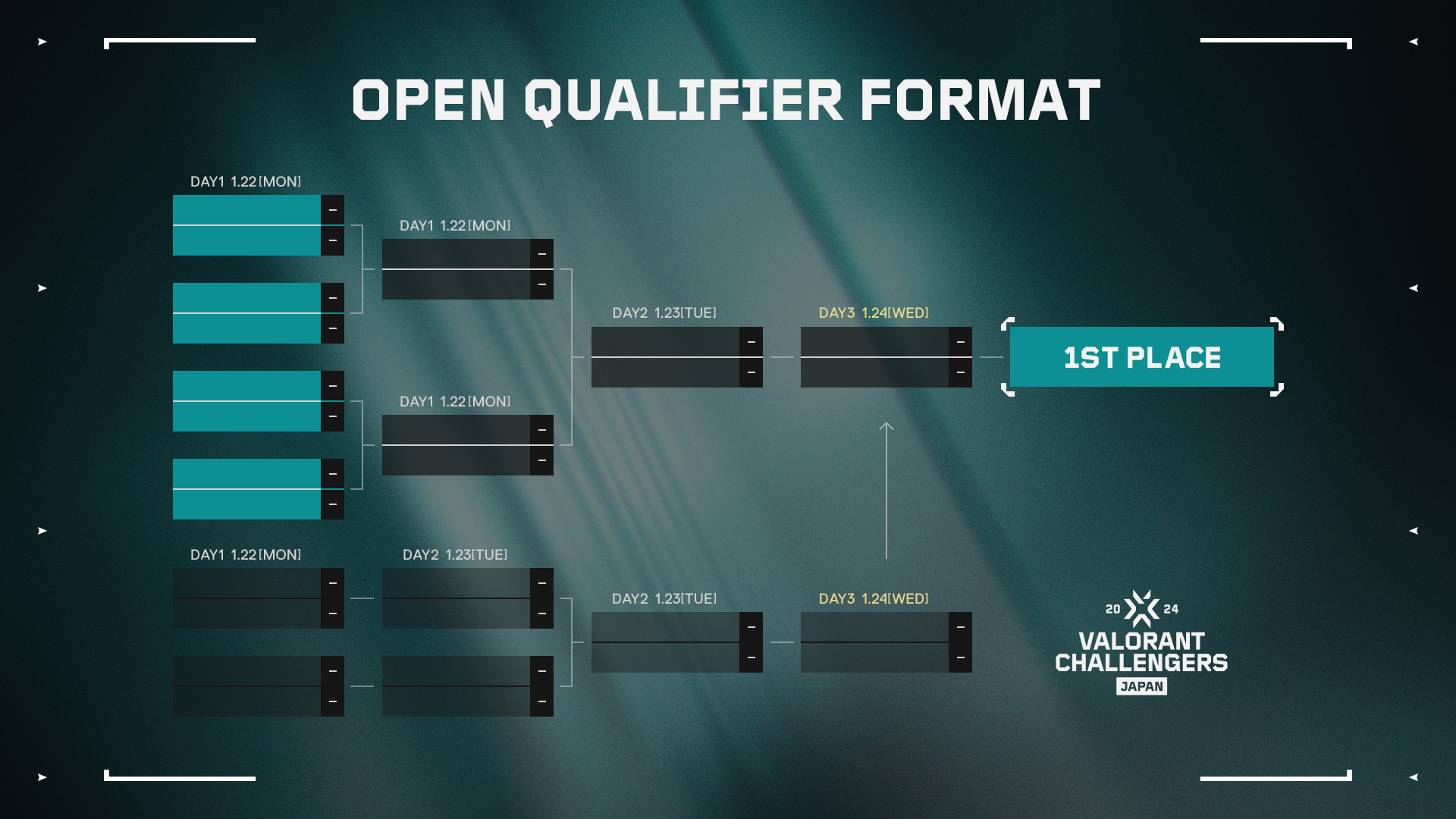 VCT24_CS_Tournament_format.png