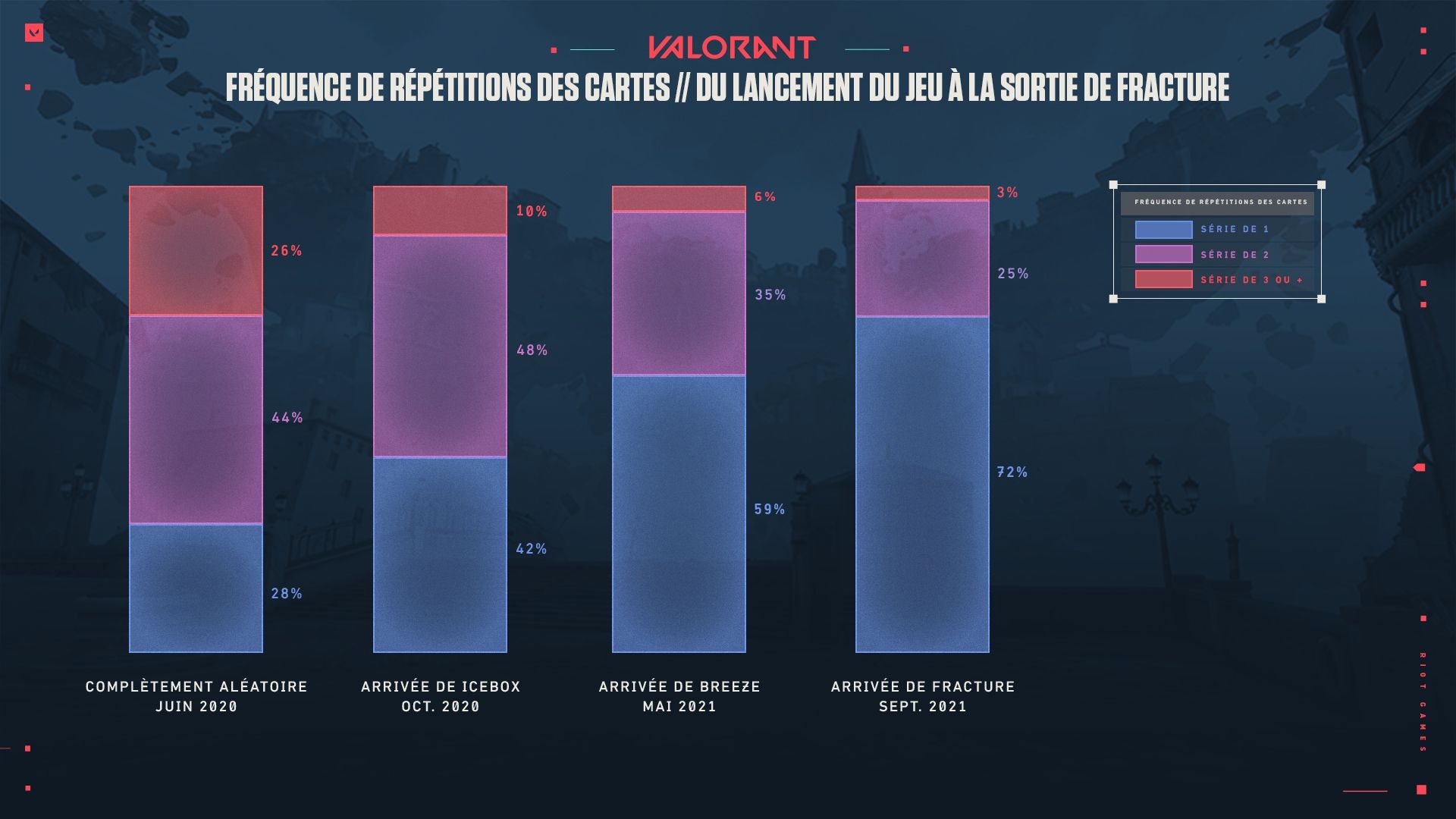 MapDiversity_Chart_4_v02_FR.jpg