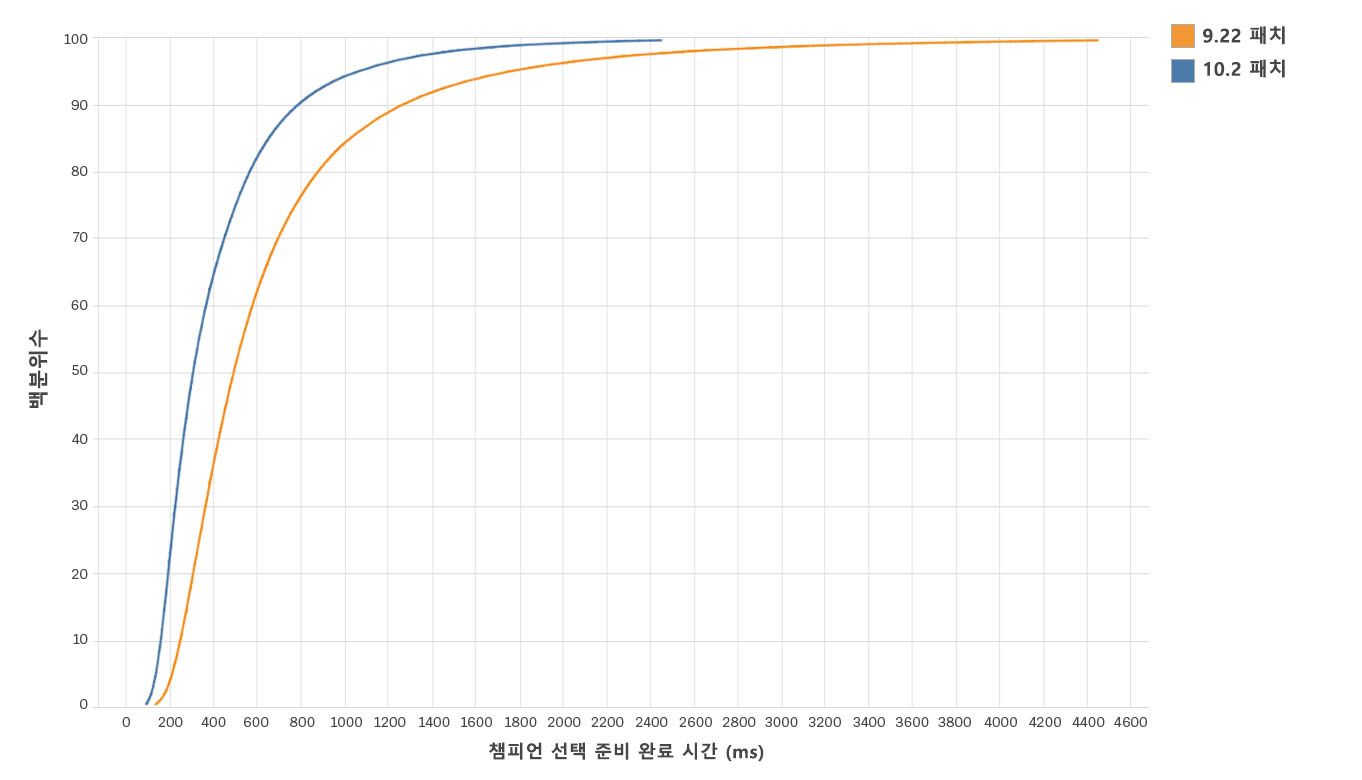 Client_Cleanup_Blog_1_Charts.jpg