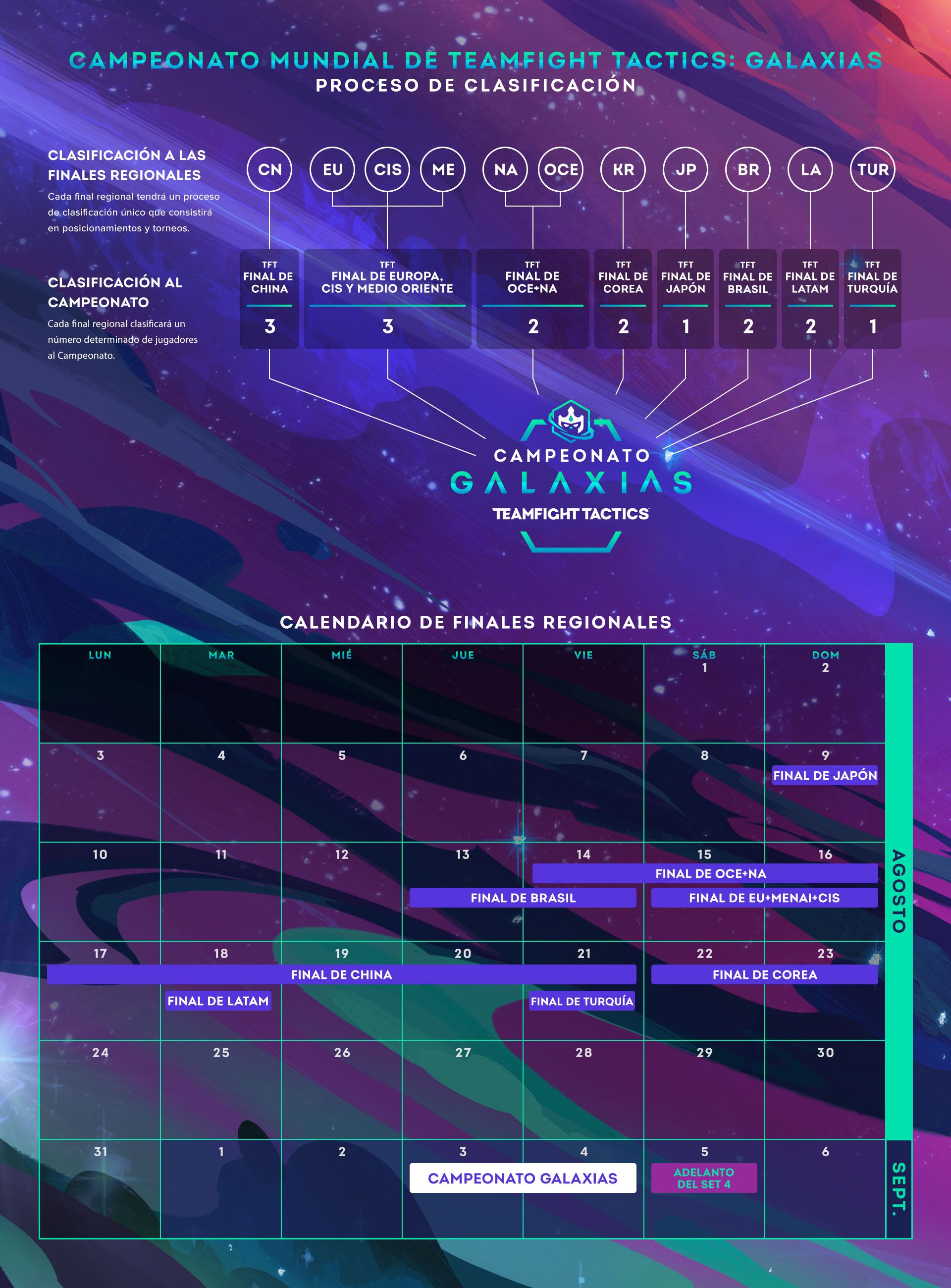 tft-championship-graphic-v1.2_LATAM.jpg