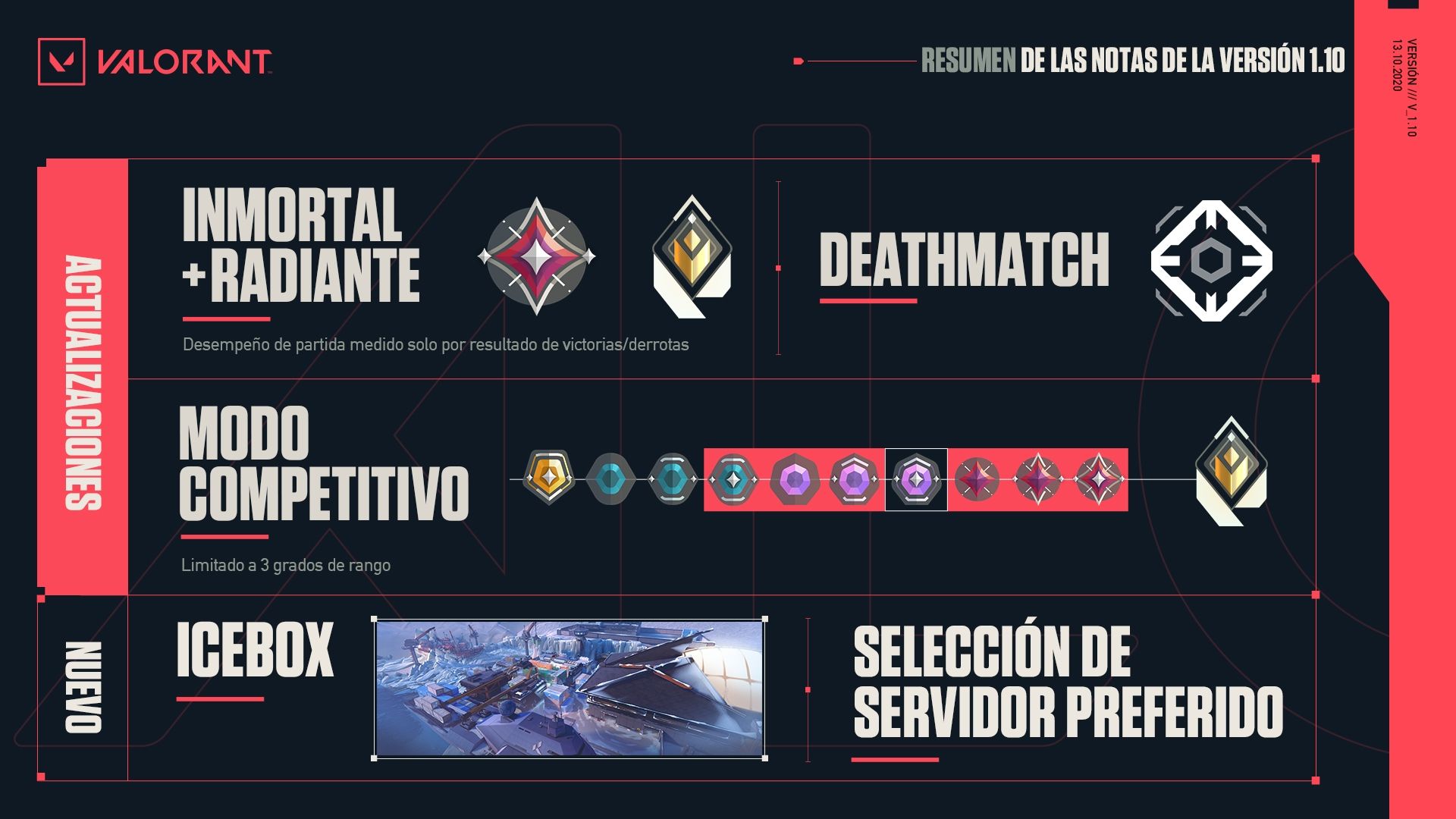 Patch_Notes_Highlights_1_10_V2_LATAM.jpg