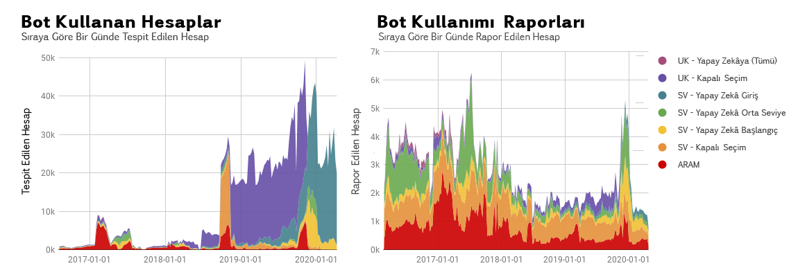 07_Botting_Accounts_and_Botting_Reports_by_Queue_TR.png