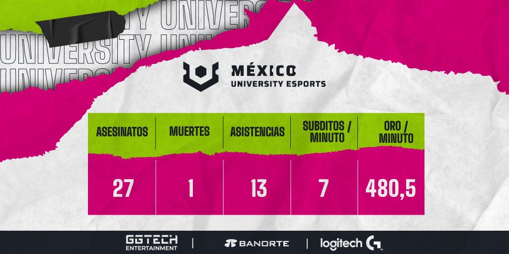 University_MX_Estadísticas_Destinox.jpg