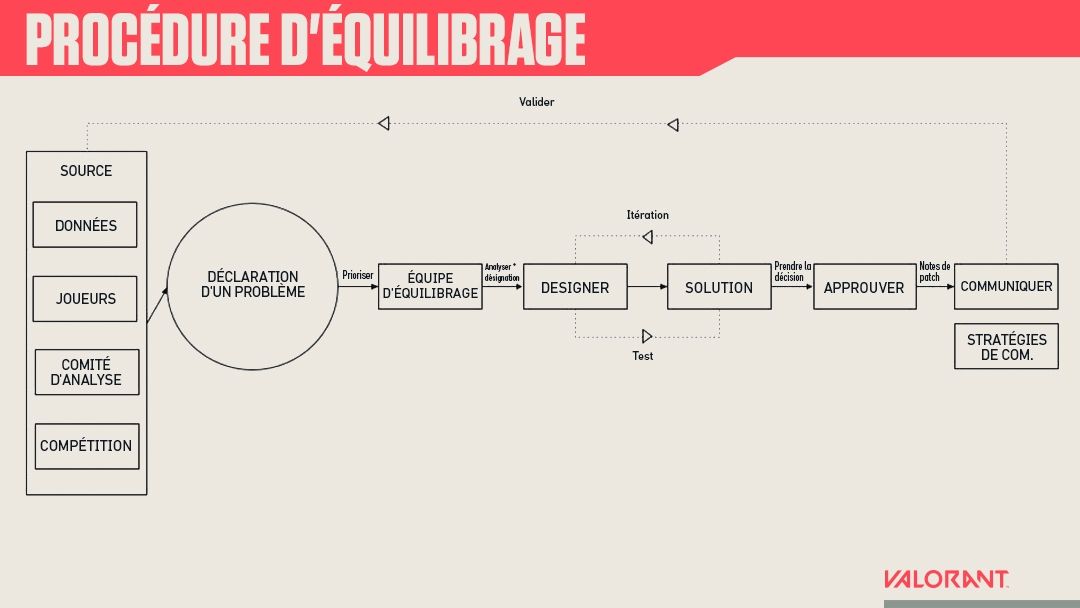 Balance-inputs-process-fre.jpg