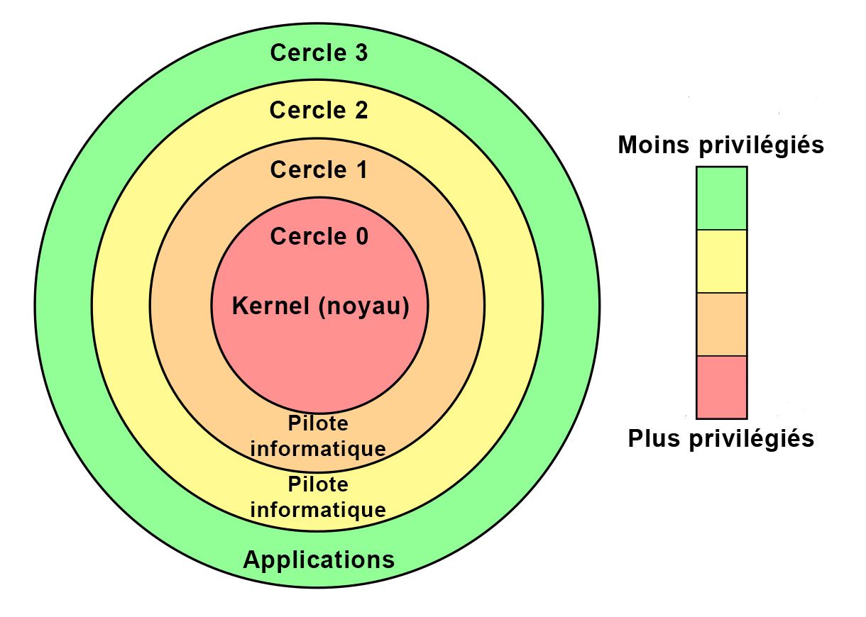 For_Loc_Kernel_Drivers-fre.jpg