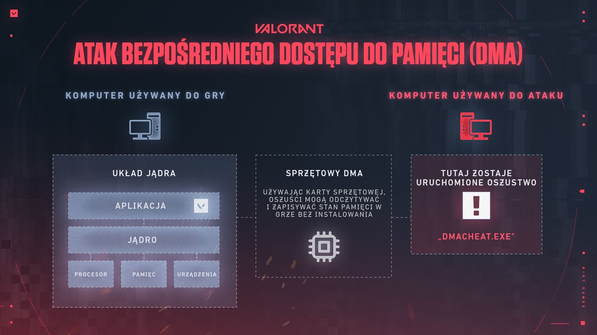 Val_Anti-Cheat_Update_DMa_Attack_Article_Graph_PL.jpg