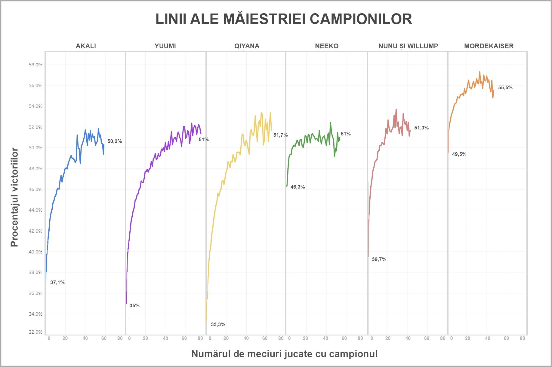 Ask_Riot_Mastery_Curves_For_Loc-rum.jpg