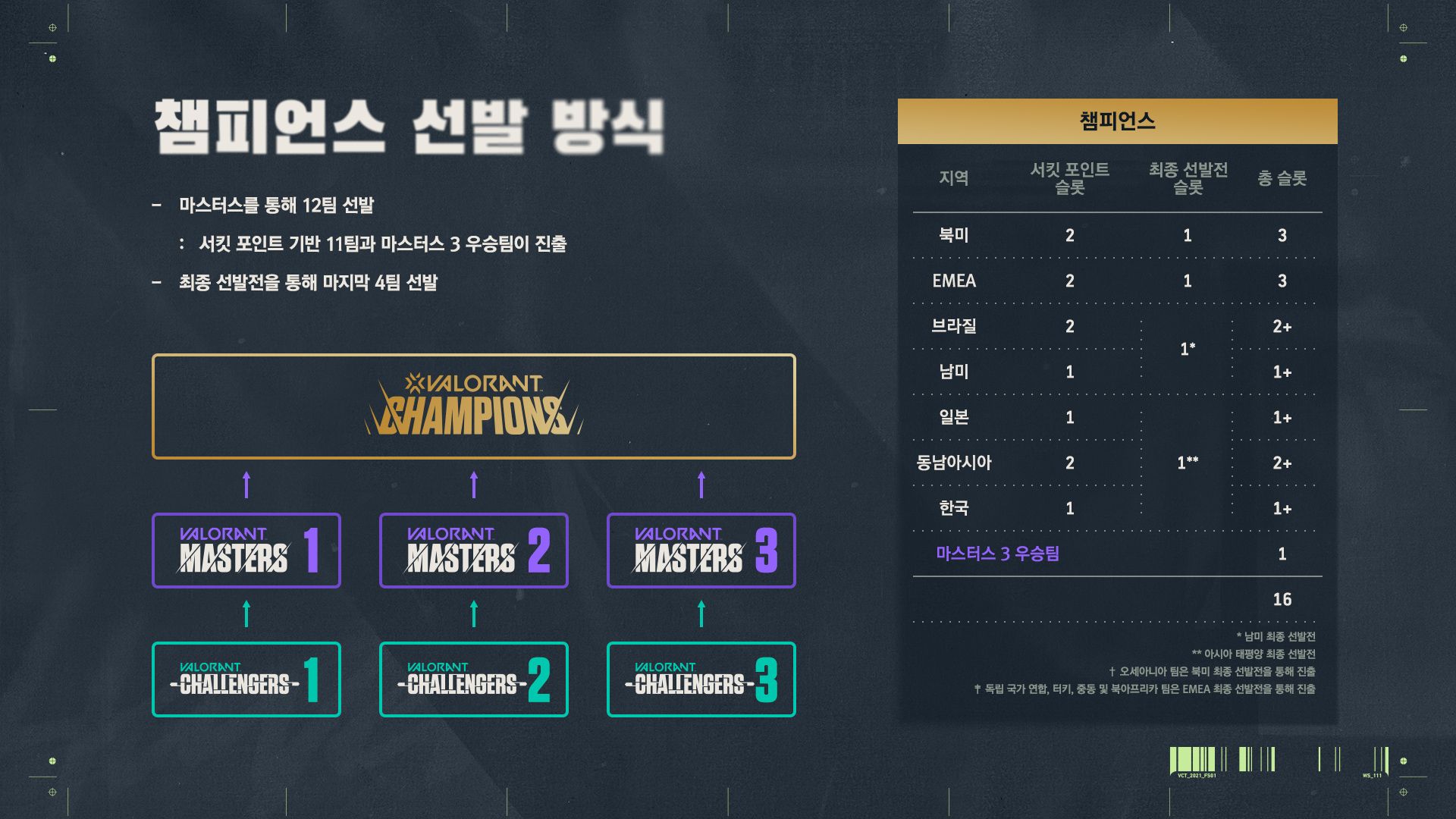 2.CHAMPIONS_QUALIFICATION_GRAPHIC_KR.jpg