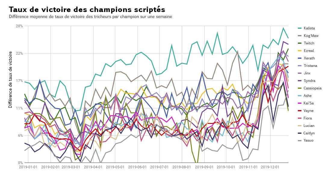 06_Scripting_Champion_Winrate-fre.jpg