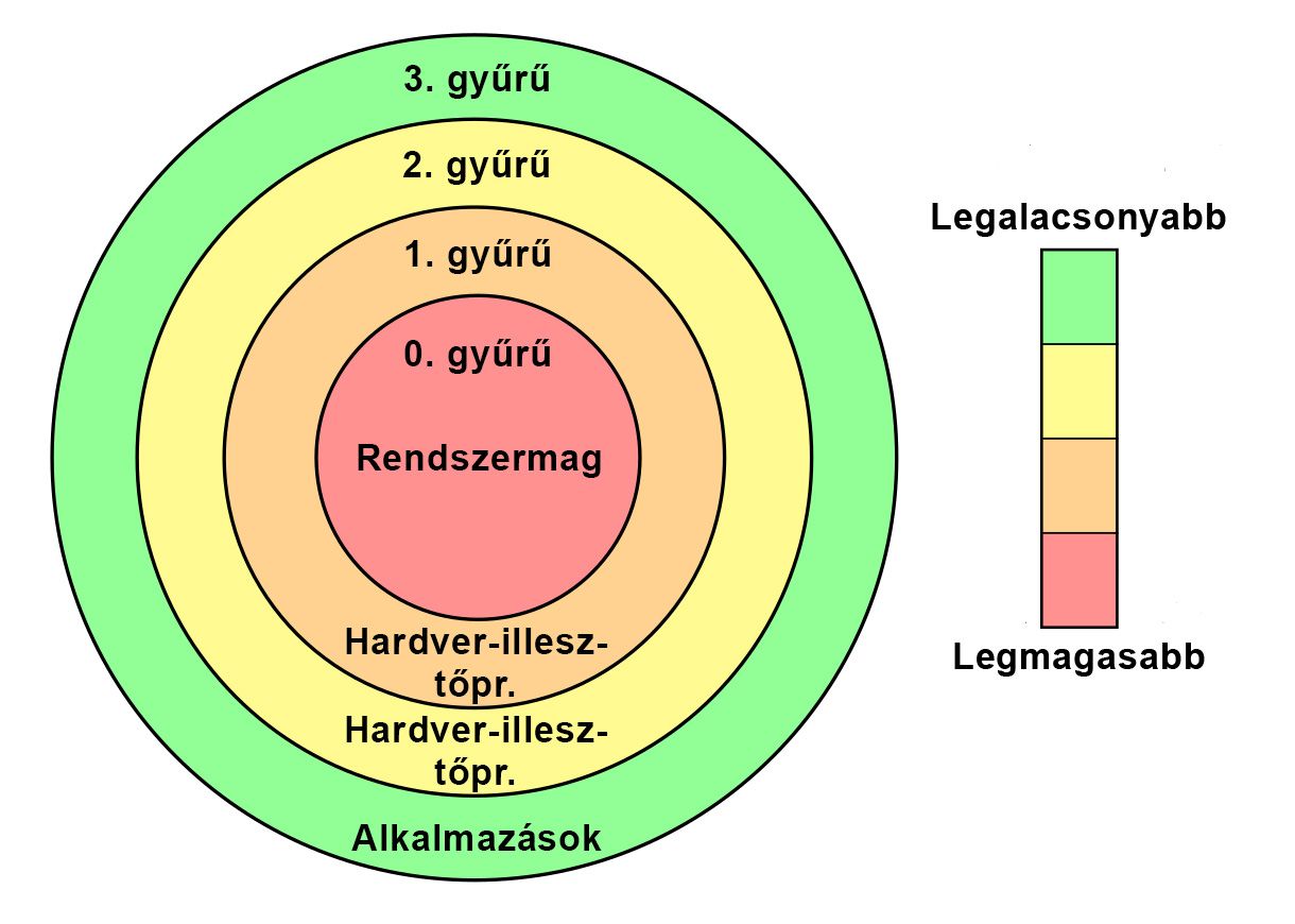 For_Loc_Kernel_Drivers-hun.jpg