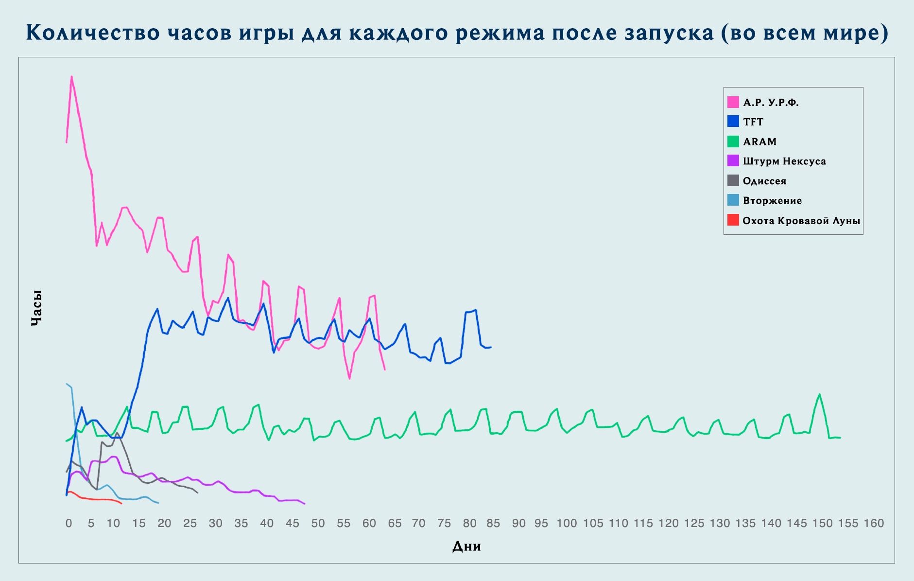 Новости TFT: цифры и планы на будущее