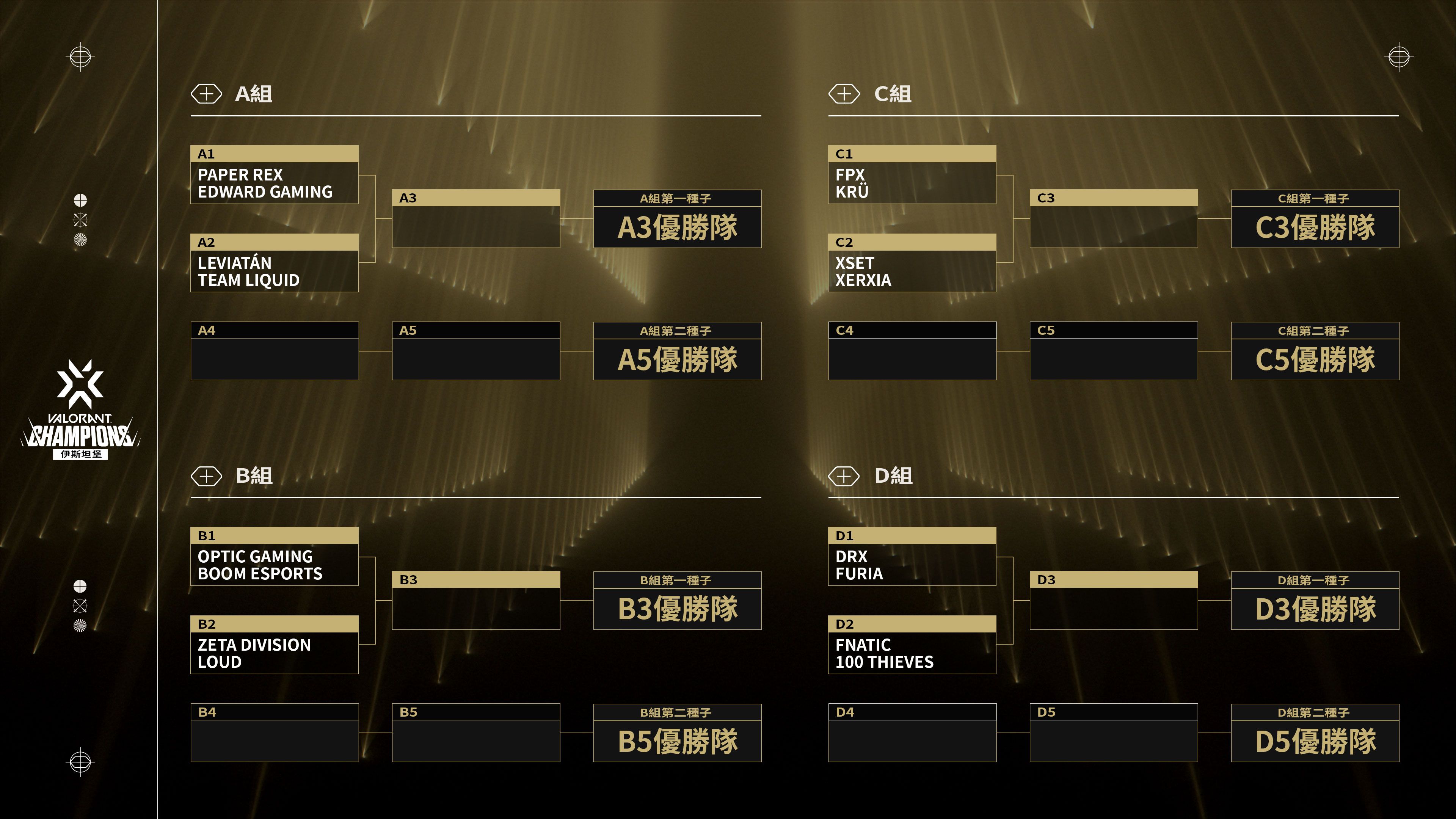 VCT22_CH_Group_brackets_TW.jpg