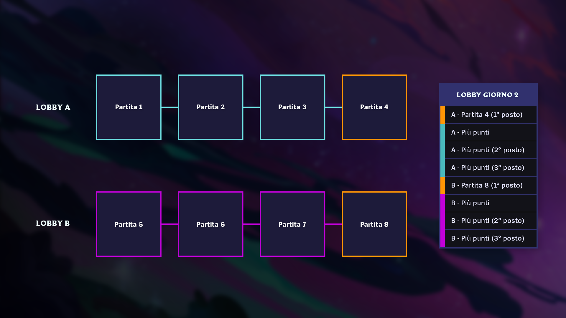 TFT_Galaxies_FormatGraphic-ita.png