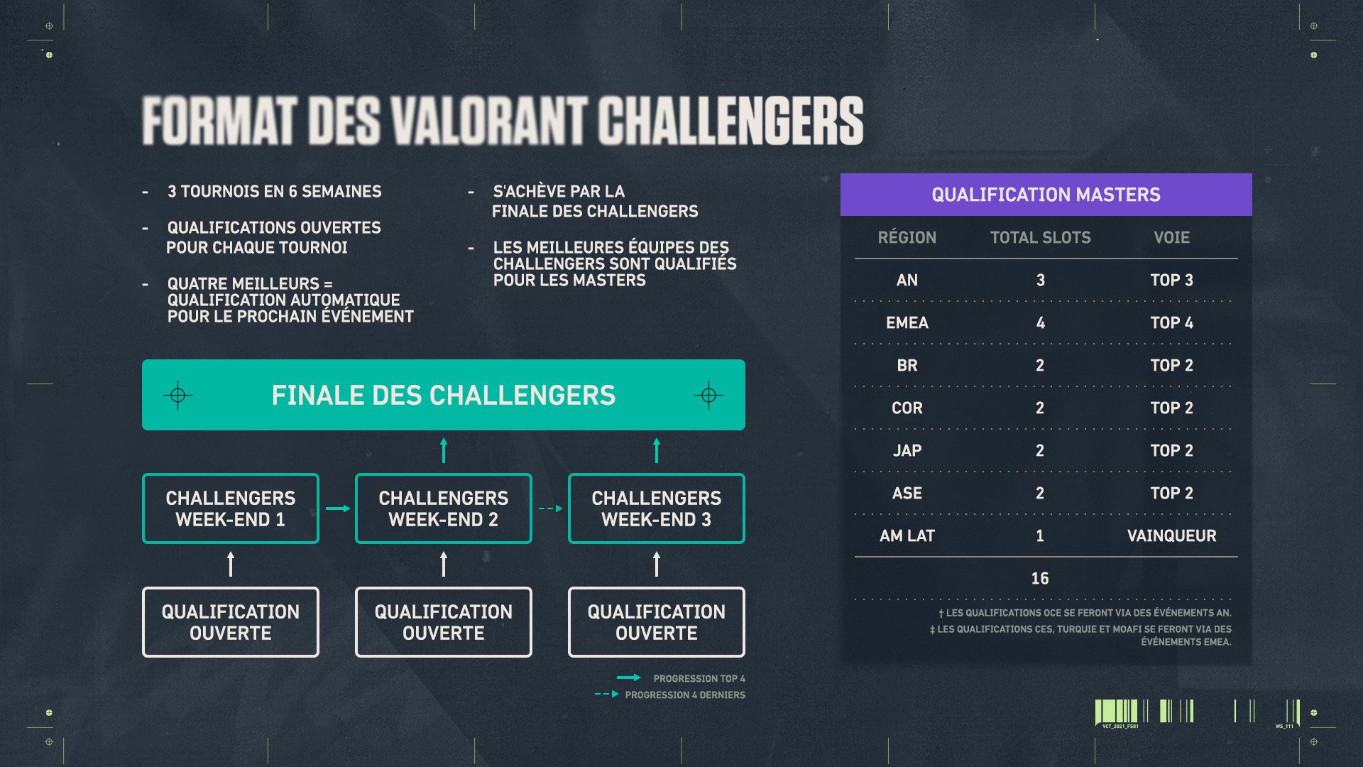 fr_fr_Copy-of-03-challengersformat-v1.0.jpg