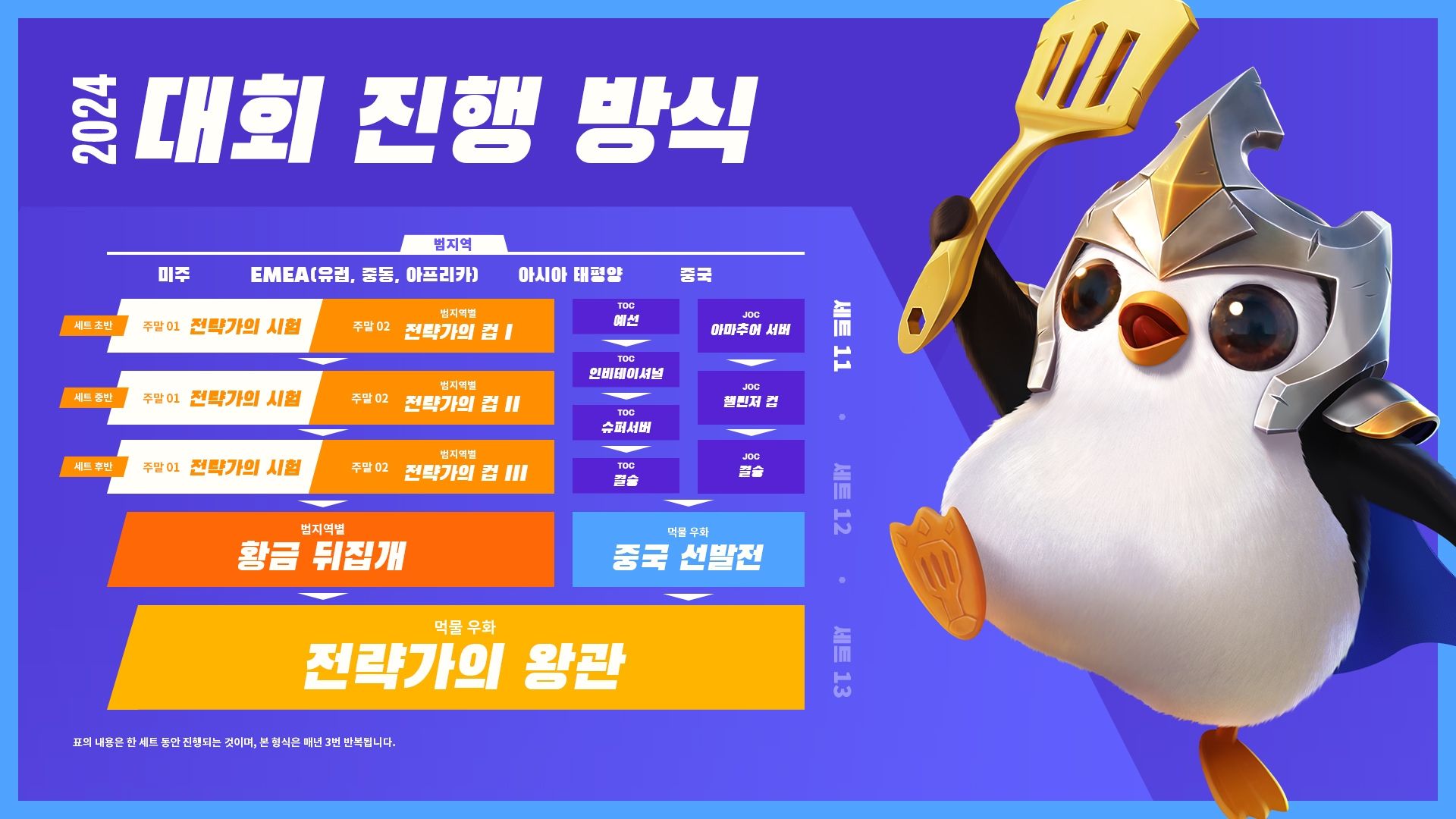 TFT_ESPORTS_2024-INFOGRAPHIC_KR.jpg