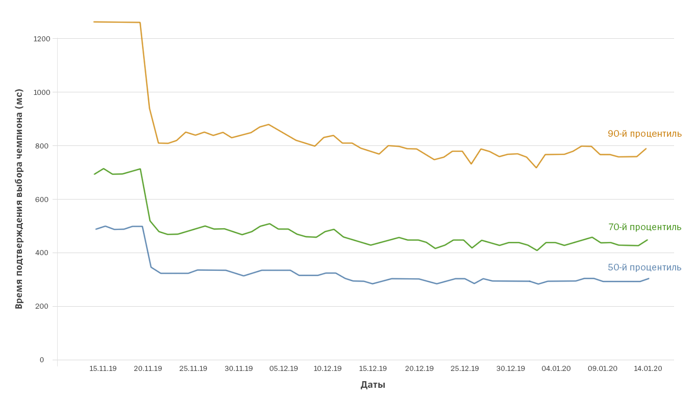 Client_Cleanup_Blog_2_Charts.png