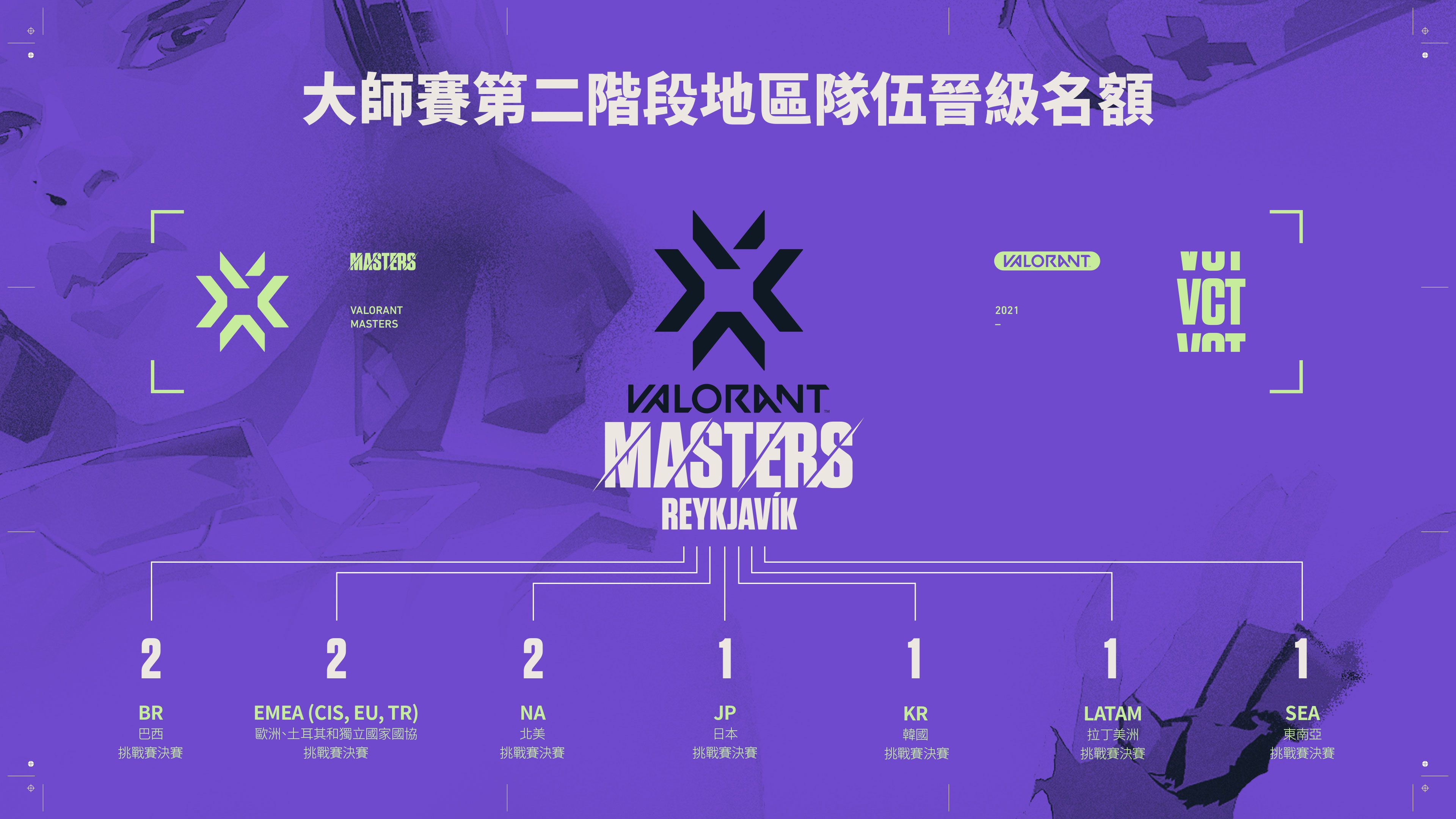 02_VCT_2021_MASTERS_tournament_V2-zho-TW.jpg