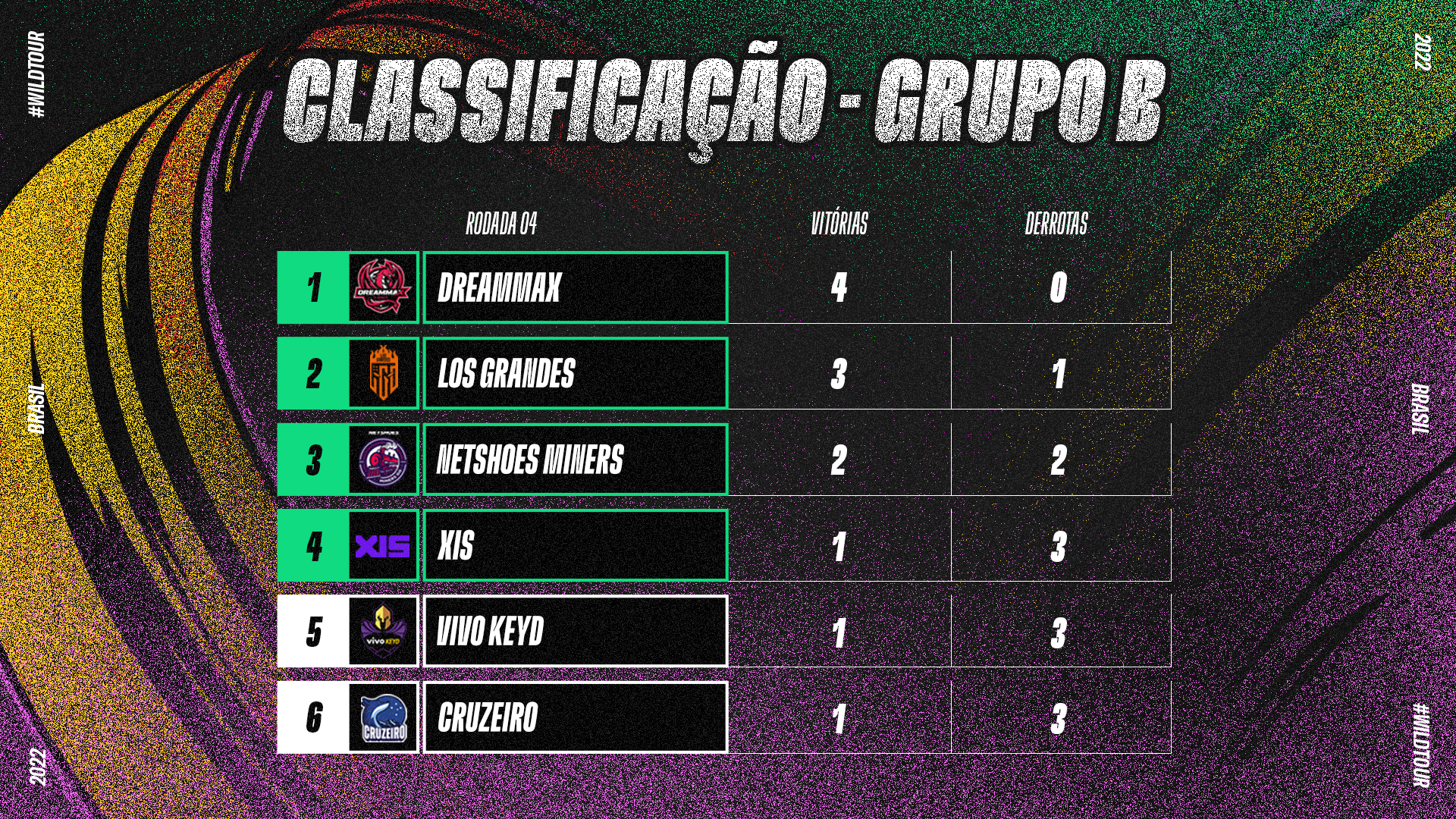 CLASSIFICAÇÃO_RODADA_4_GRUPO_B_-_WTBR_-_WIDE.jpeg