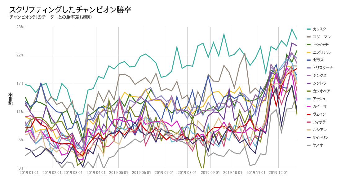 06_Scripting_Champion_Winrate.ja.png