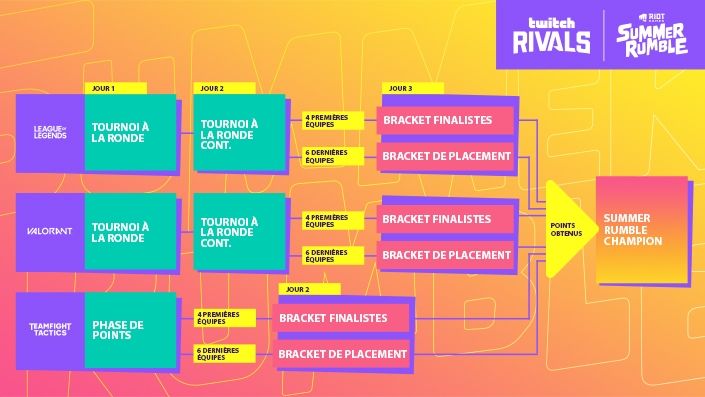 11241_TR_SR_Article1_Brackets_705x397_EN_v1-fre.jpg