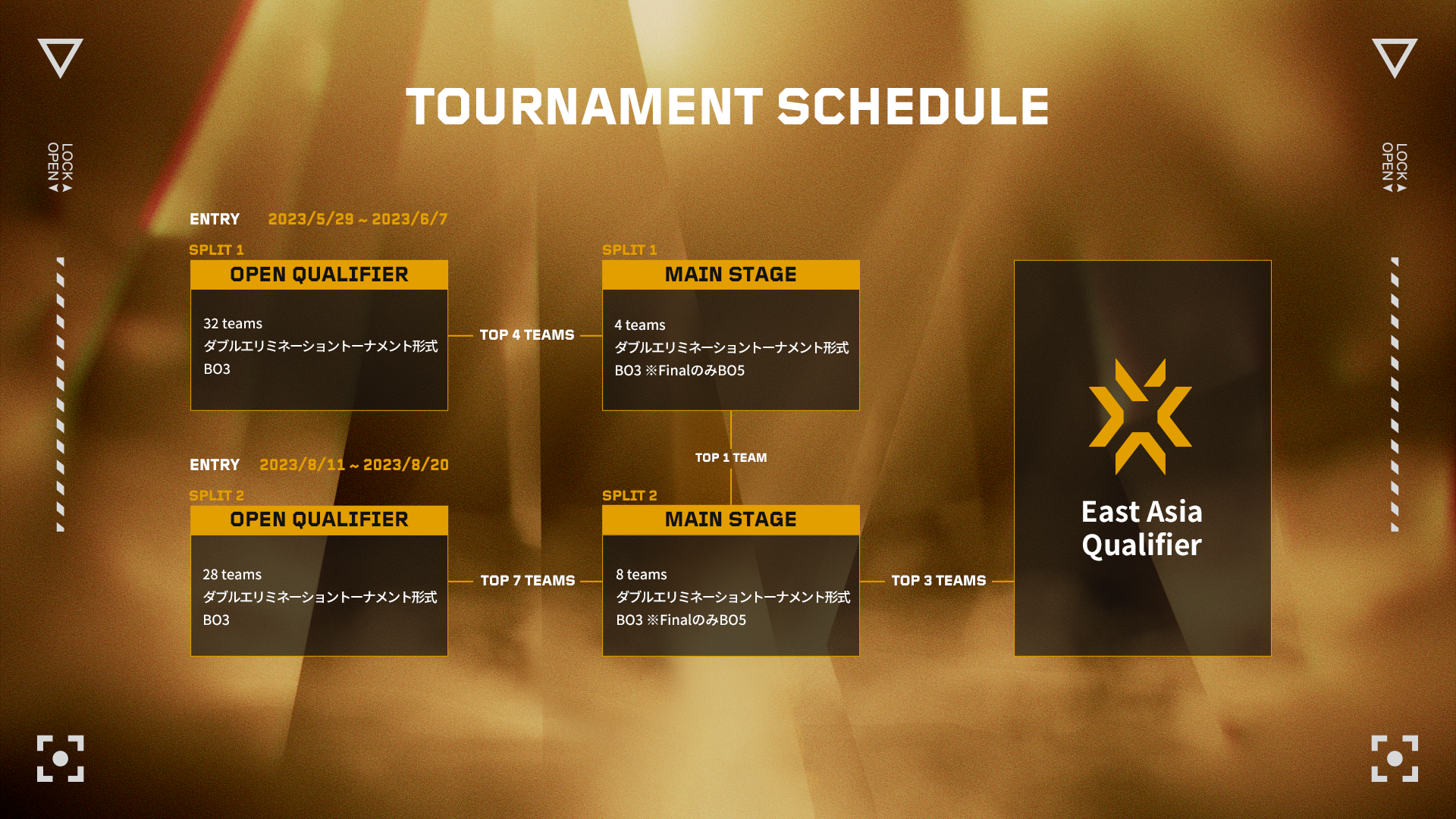 VCT_GC23_tournament_schedule_0707.png
