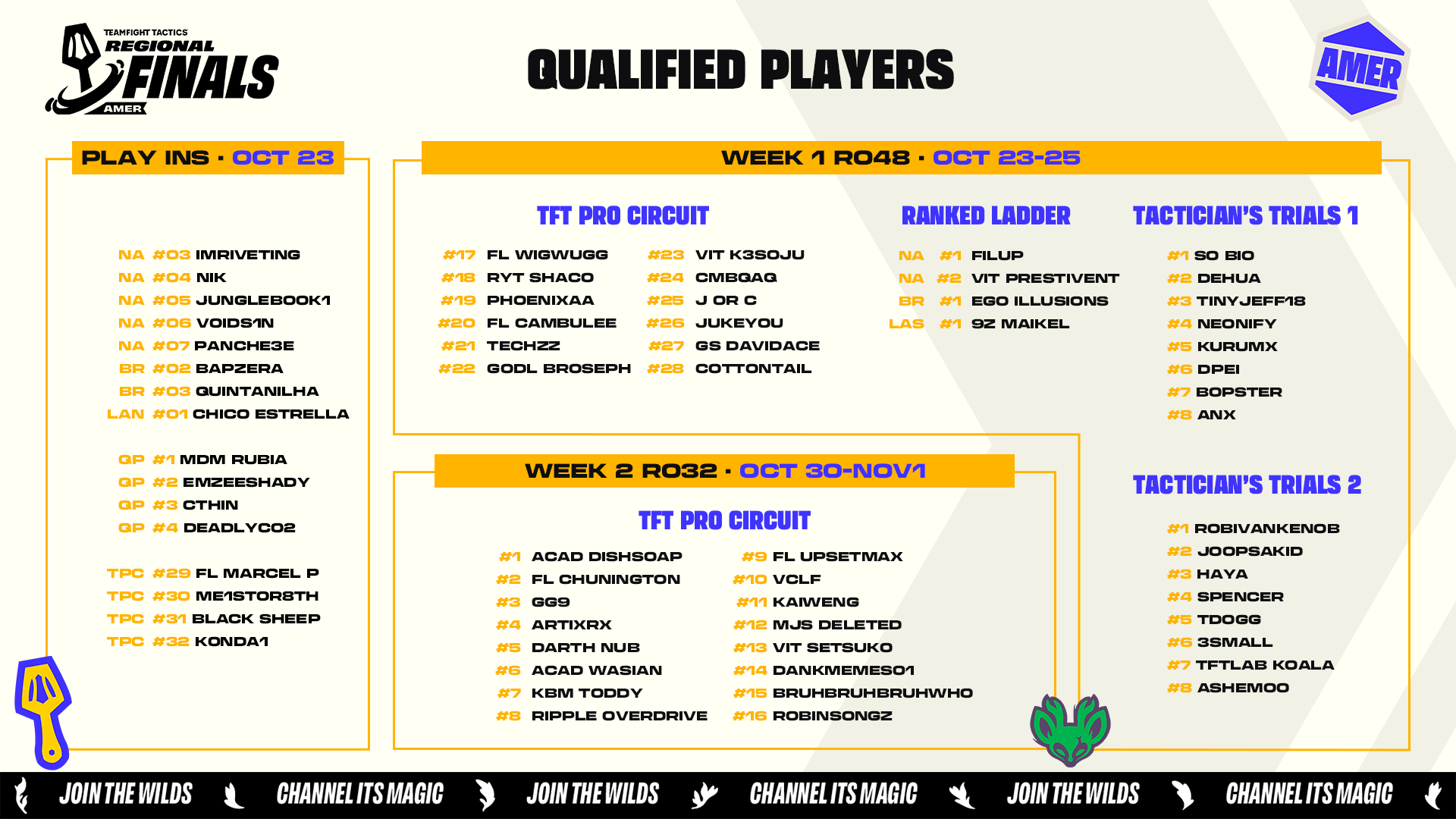 Regional Finals - Image 1