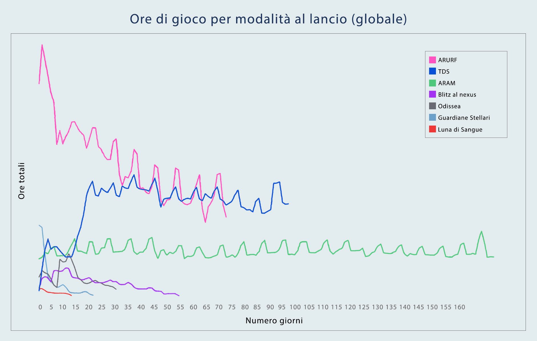 PSD_FOR_LOC_Game_Hours_Per_Mode-ita.jpg