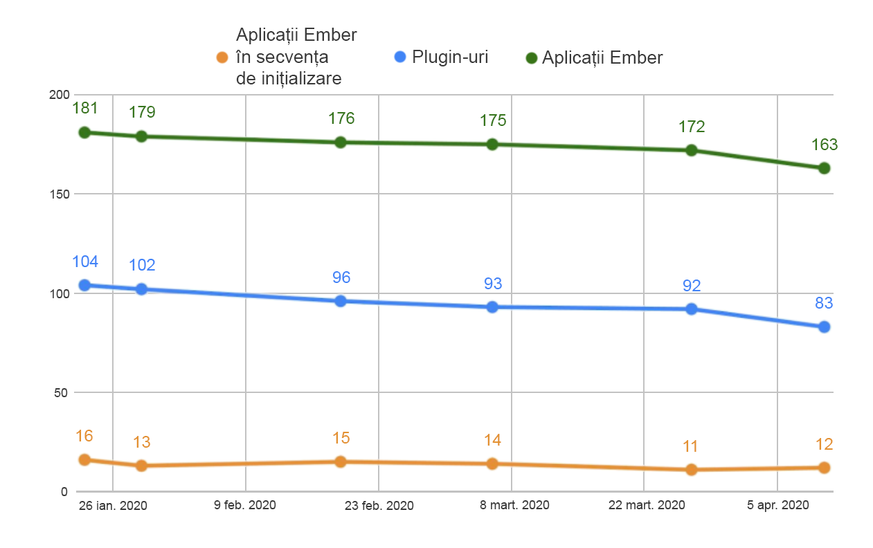 1ClientCleanup_Charts-rum.png