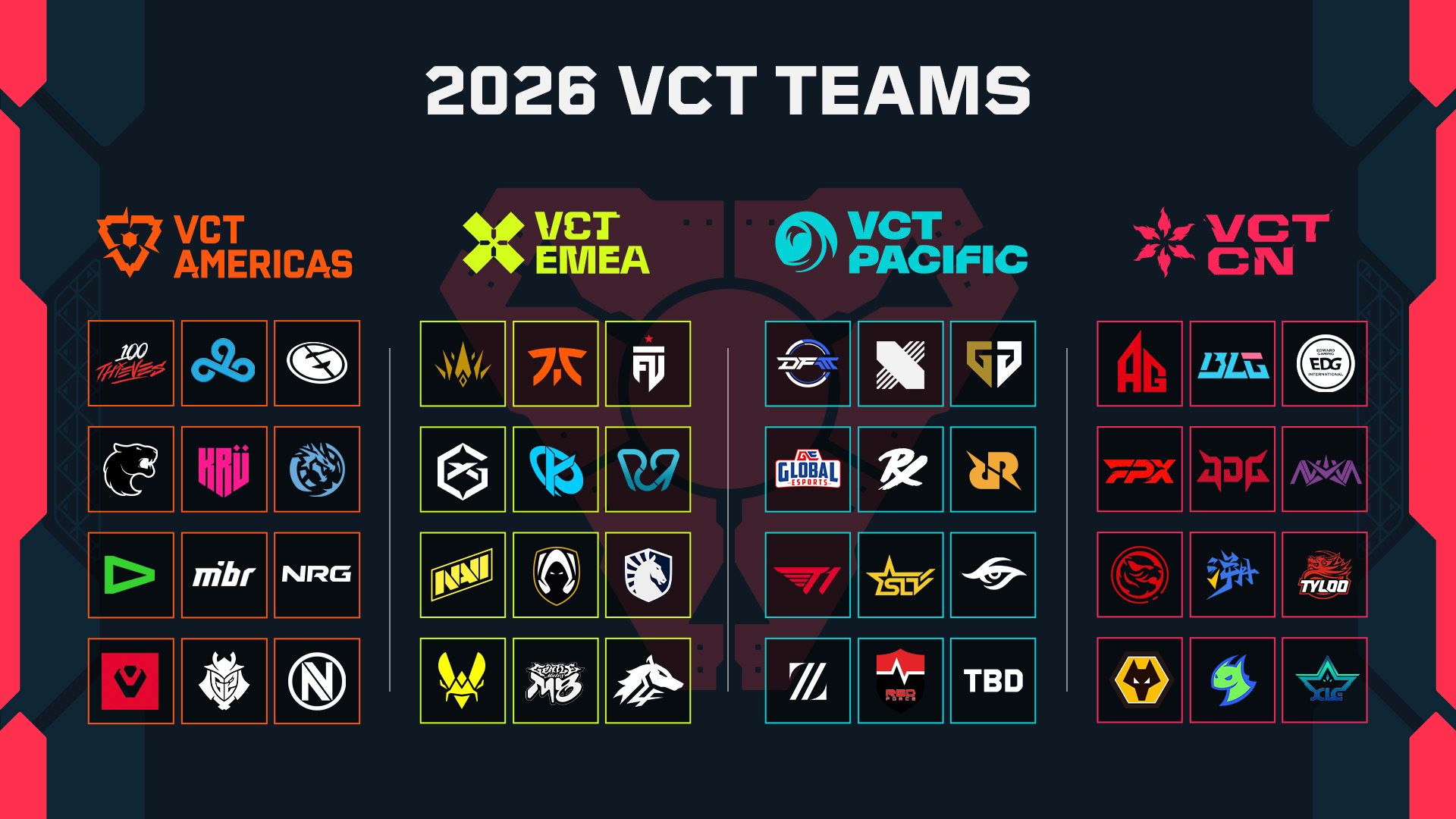 VALORANT Esports VCT 2026 Season Start EYNTK 71bff24fd88710b84bf741a56cf168611bfe0a43 1920x1080 