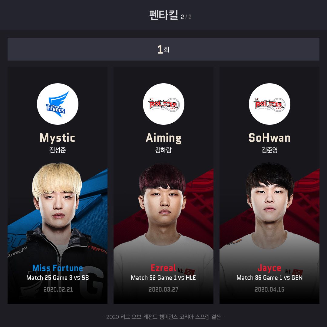 2020-LCK스프링_인포그래픽_07_펜타킬2.jpg