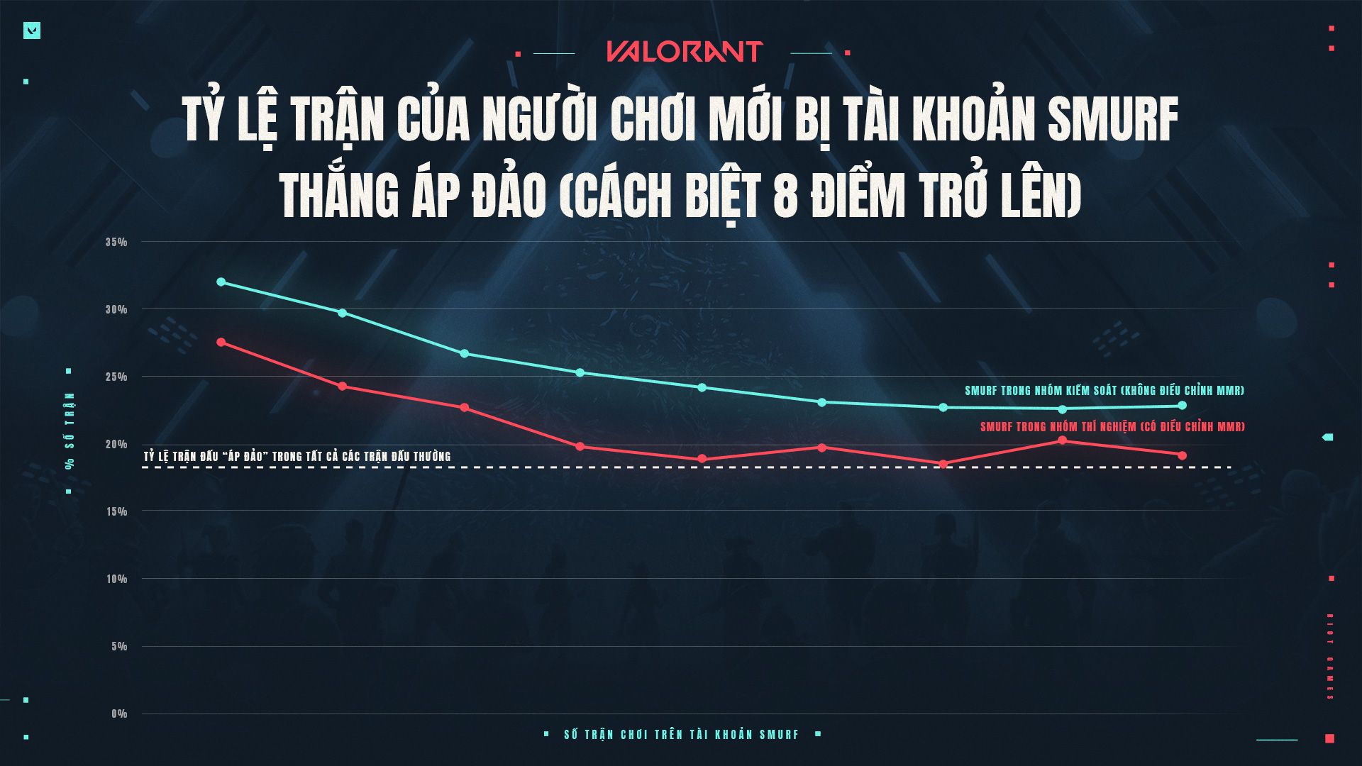 Smurf_Article_Graph_1_VN.jpg