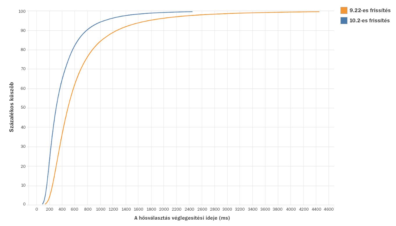 Client-Cleanup-Blog-1-Charts-hun.jpg