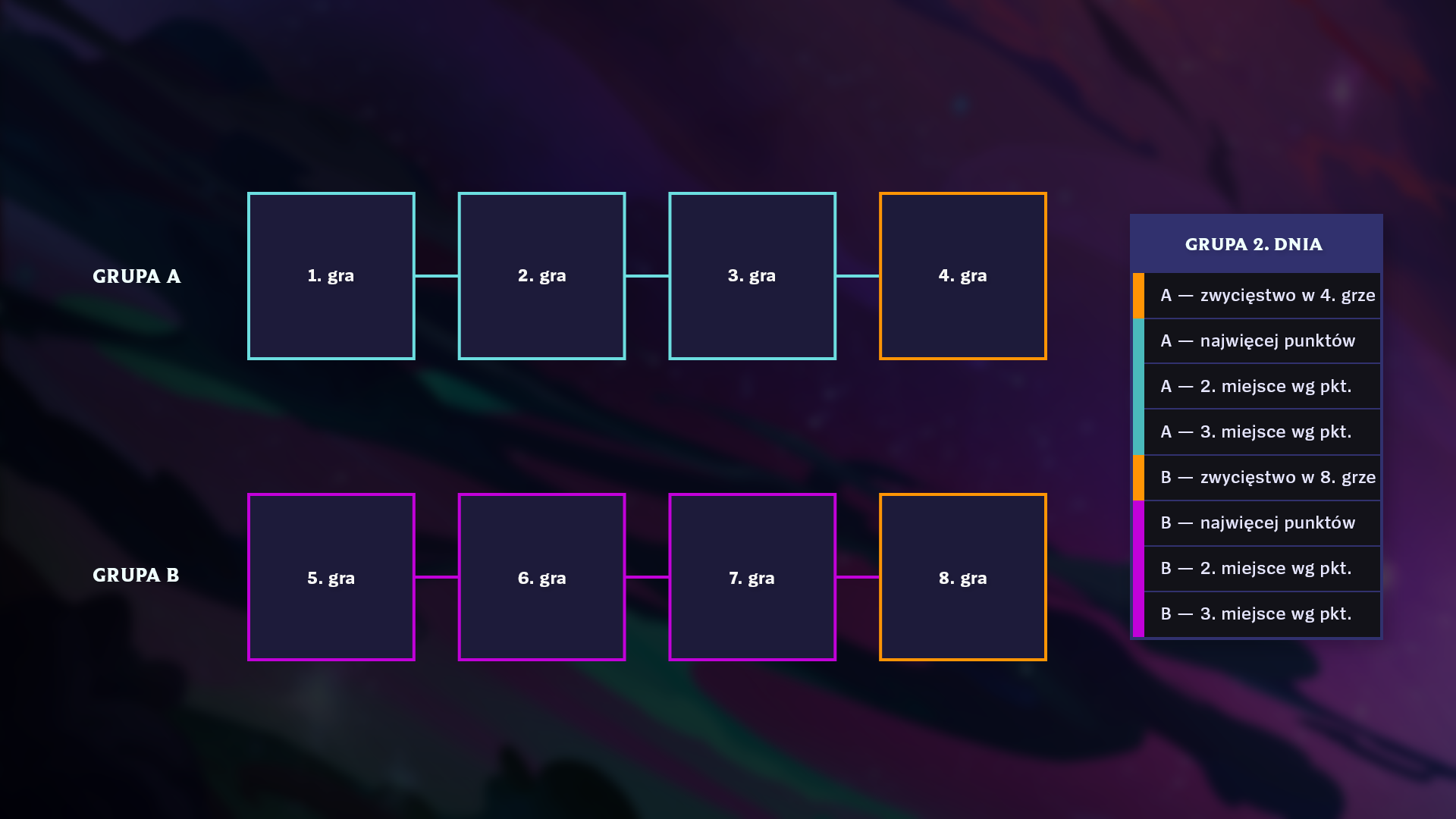 TFT_Galaxies_FormatGraphic-pol.png