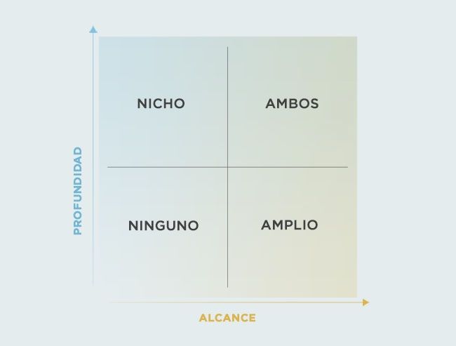 ESMX_1_es_AR_graph-quadrants-LATAM_e3380dh0j3mgpafv2c4h.jpg