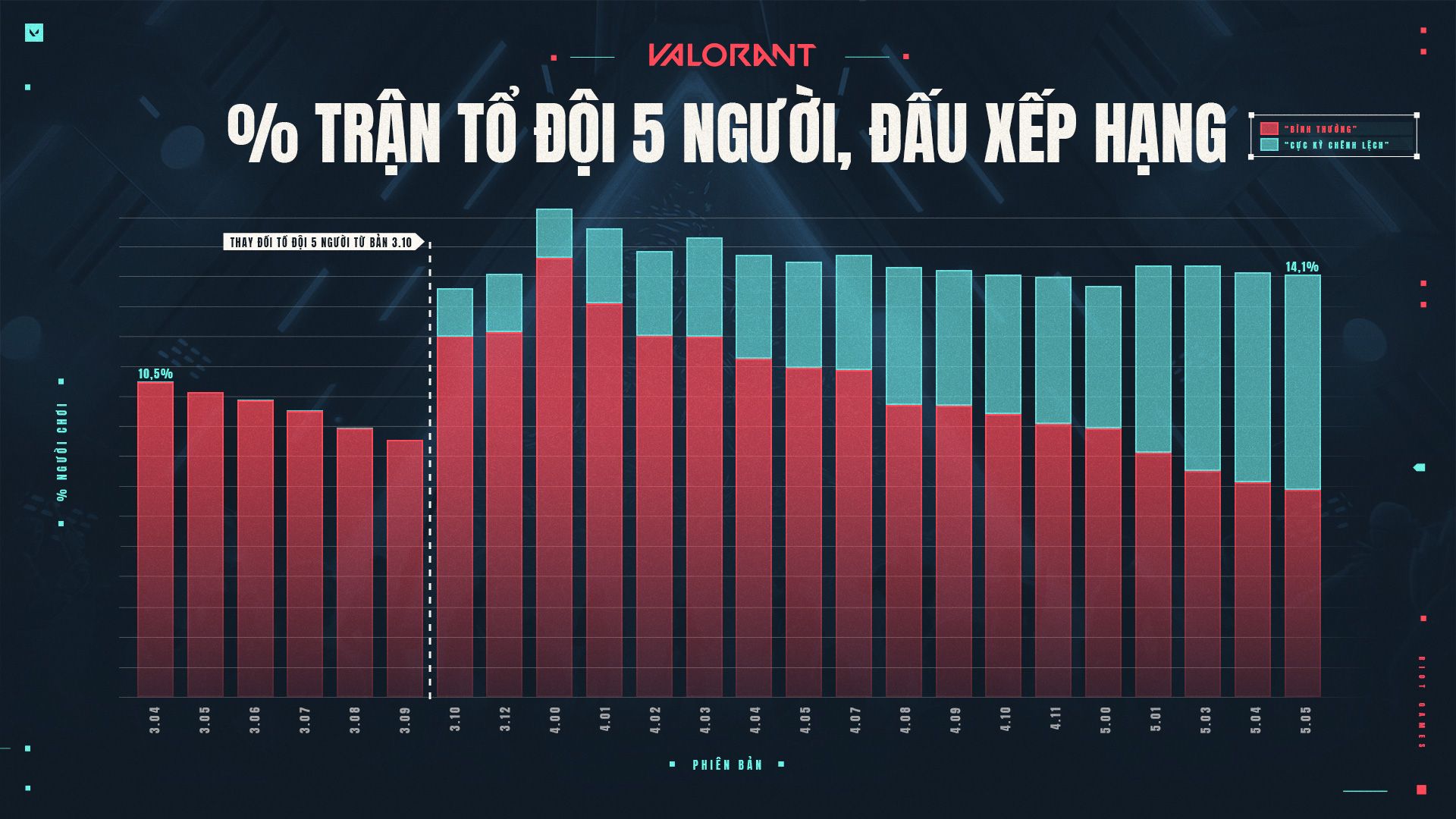 Smurf_Article_Graph_3_VN.jpg