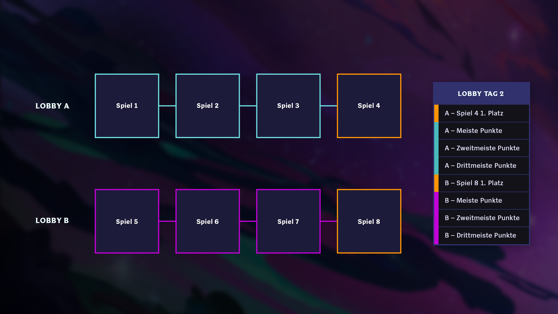 TFT_Galaxies_FormatGraphic-ger.png