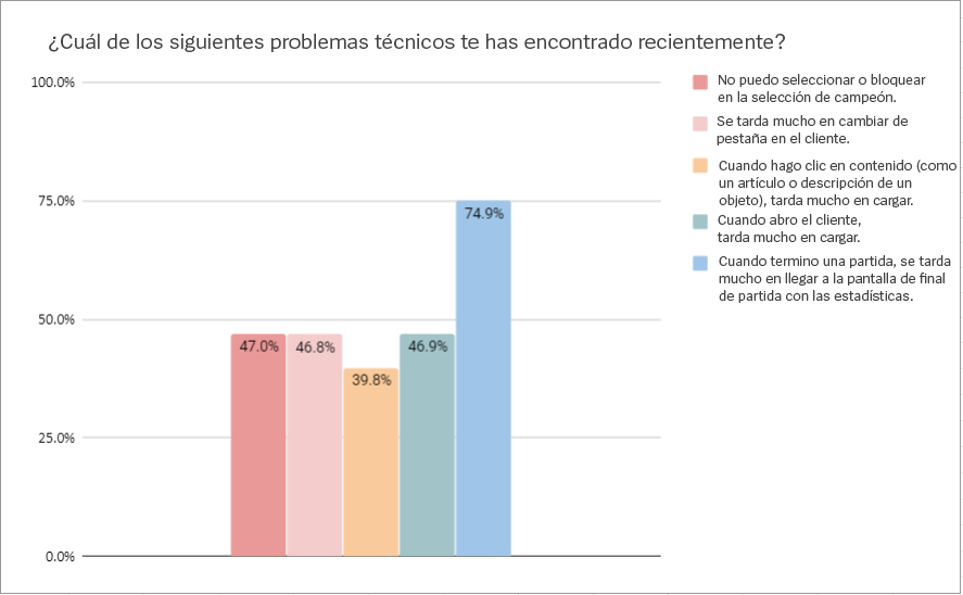 chart2-spa.png