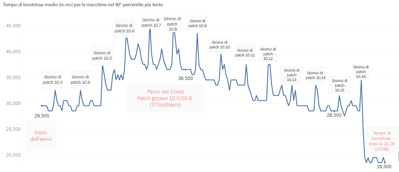 timeseries-ita.png