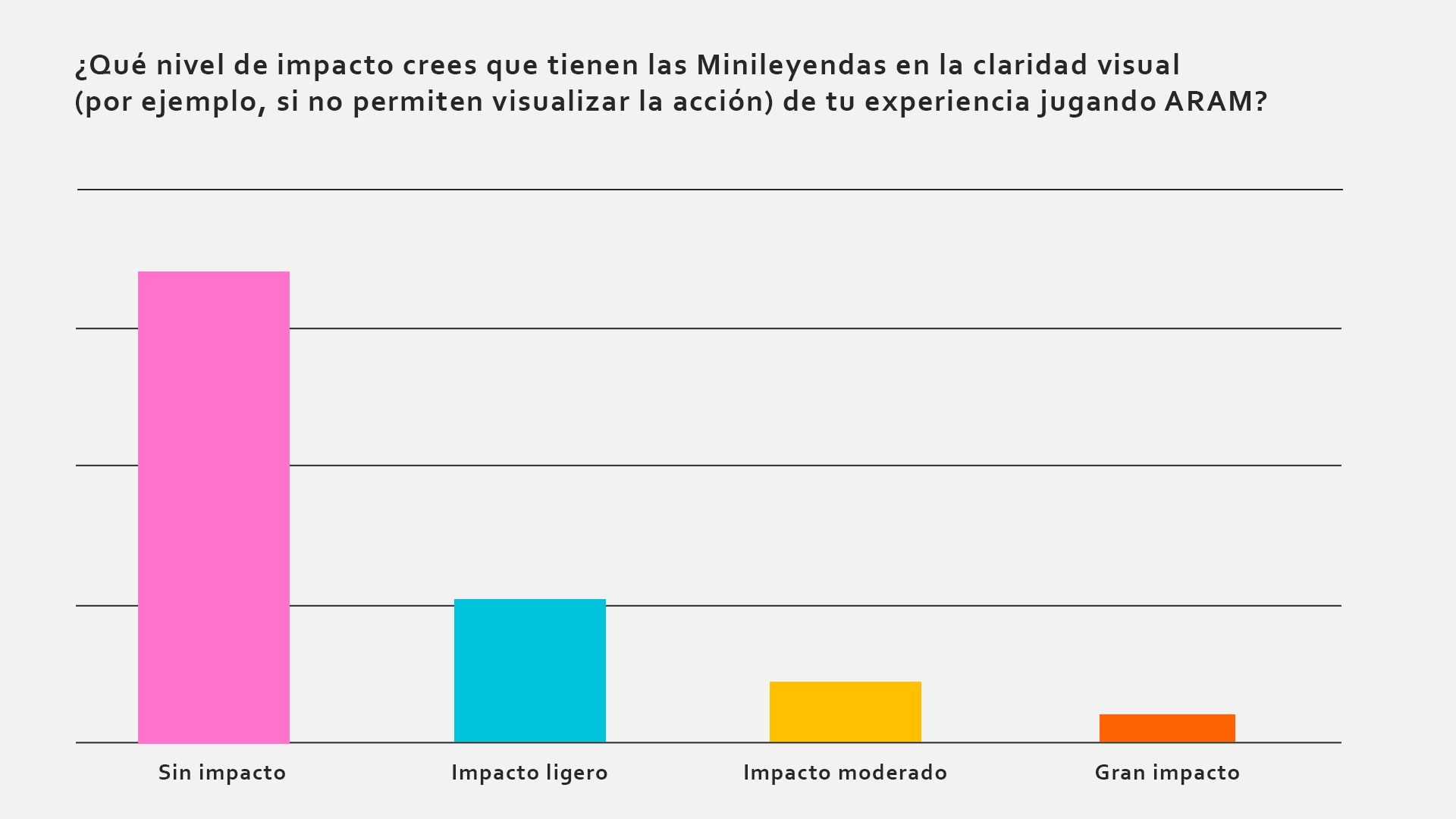 Visual-Clarity-Graph_spa-MX.jpg