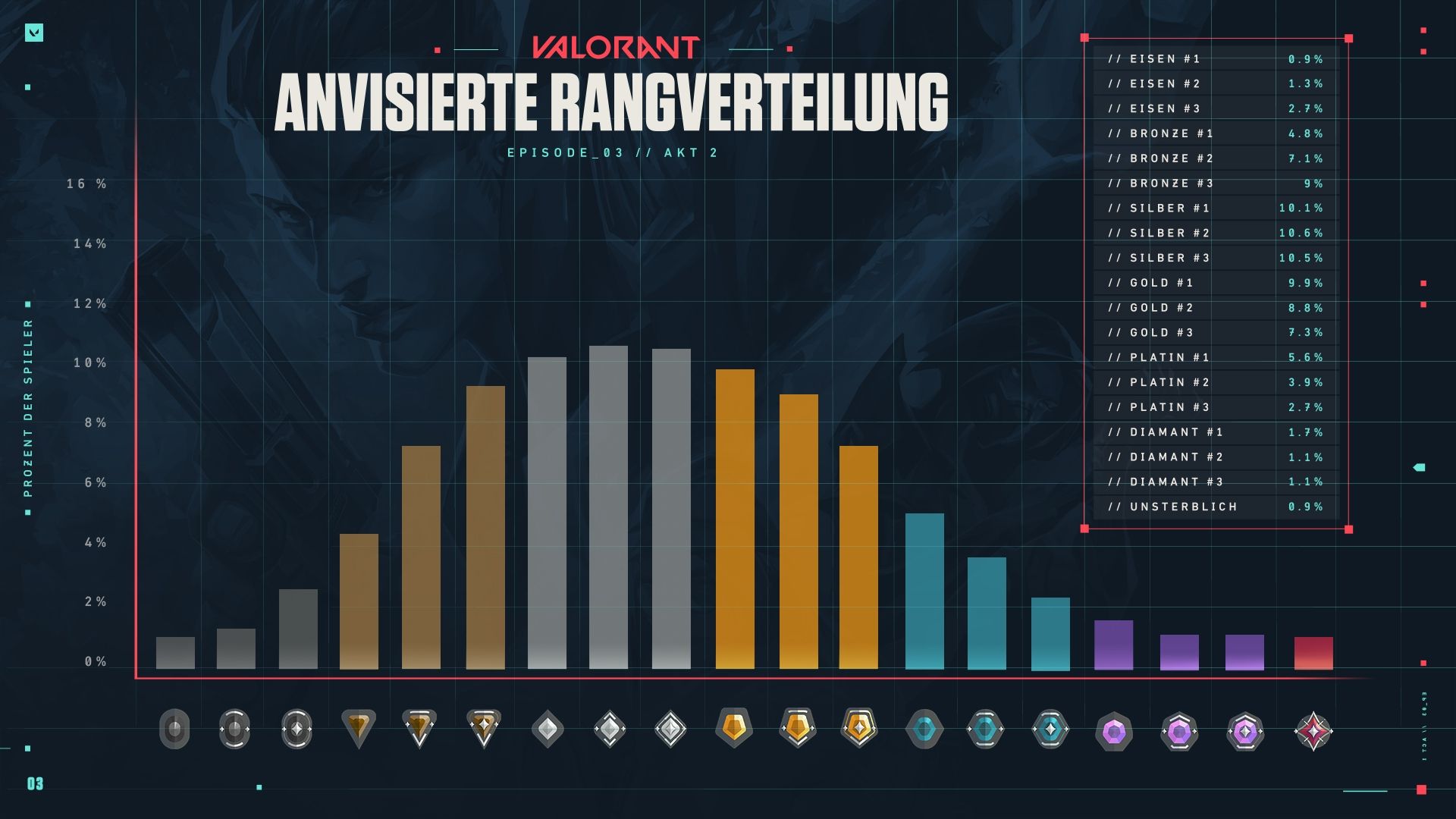 DE_AskVal_August_2021_Graph-2.jpg