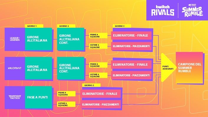 11241_TR_SR_Article1_Brackets_705x397_EN_v1-ita.jpg