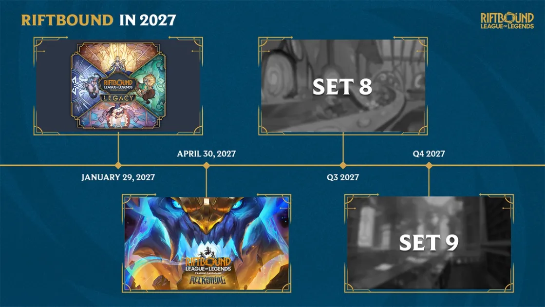 riftbound card.io Riftbound: League of Legends - Proving Grounds $10 entry fee with promos and pack per win of the most recent set! Products and Sets into 2027
