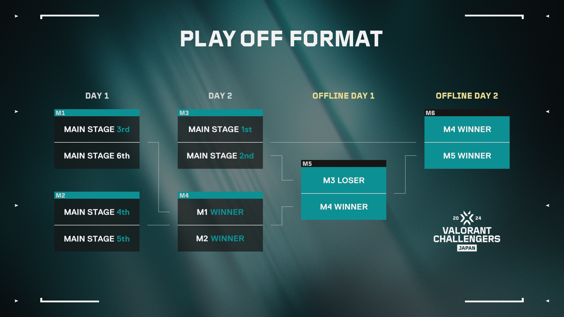 CHJP24_playoff_format.png