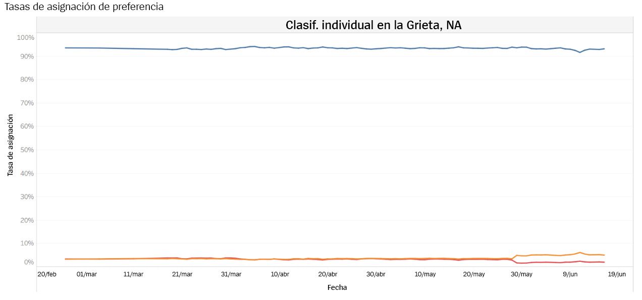 Pref-Assignment-Rates-Ranked-Solo-2020_LATAM.jpg