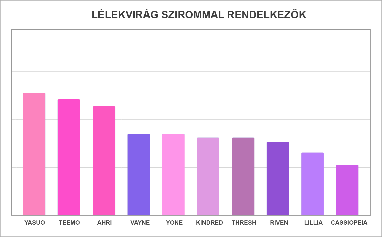 HU-FOR_LOC_Spirit_Blossom_Petal_Recipients_Graph.png