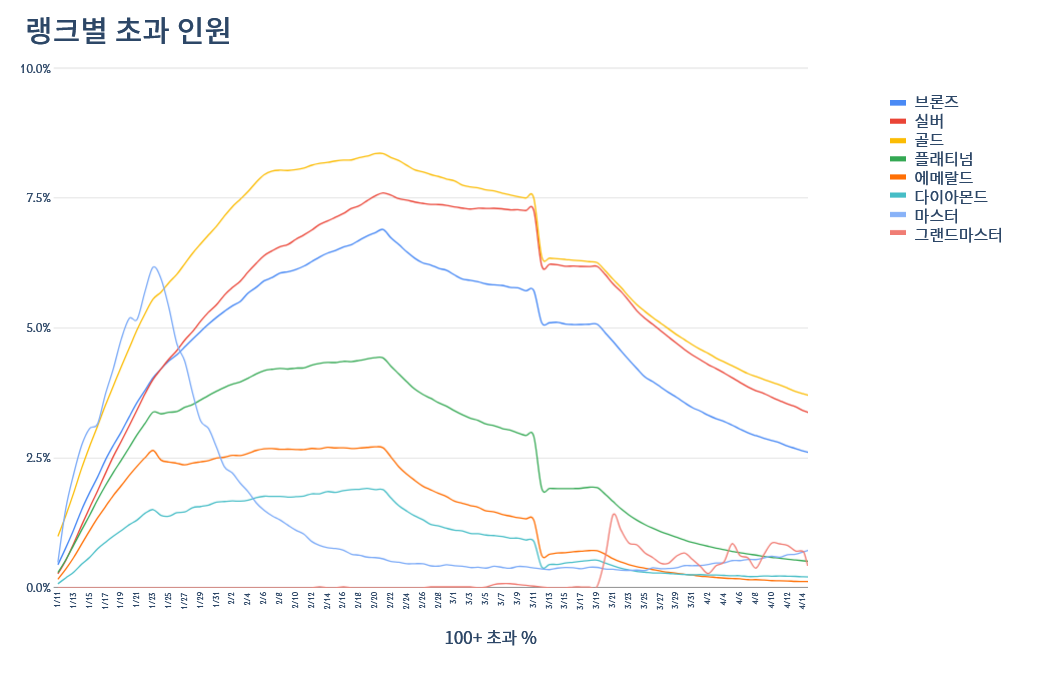 14.10_Ranked_Graph_CO_KR.png