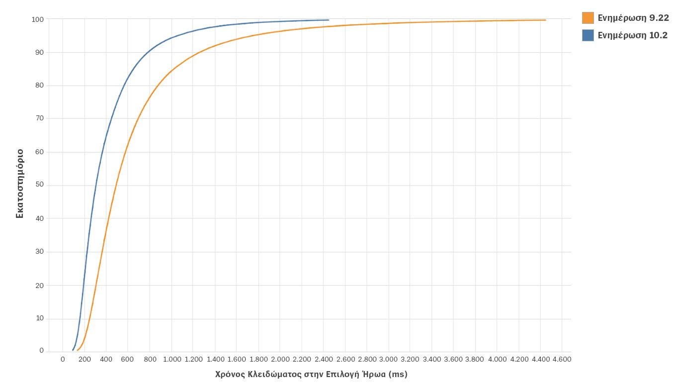 Client-Cleanup-Blog-1-Charts-gre.jpg